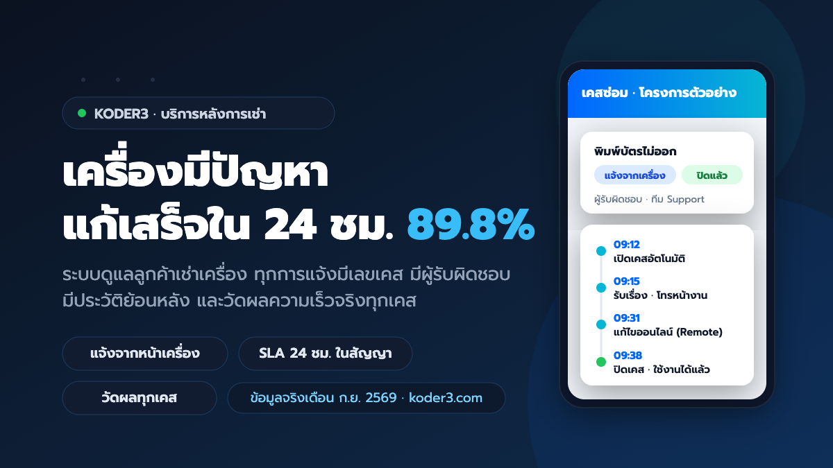 เบื้องหลังบริการหลังการเช่าของ KODER3 — เครื่องมีปัญหา แก้เสร็จภายใน 24 ชั่วโมง 89.8% ด้วยระบบที่วัดผลได้ทุกเคส