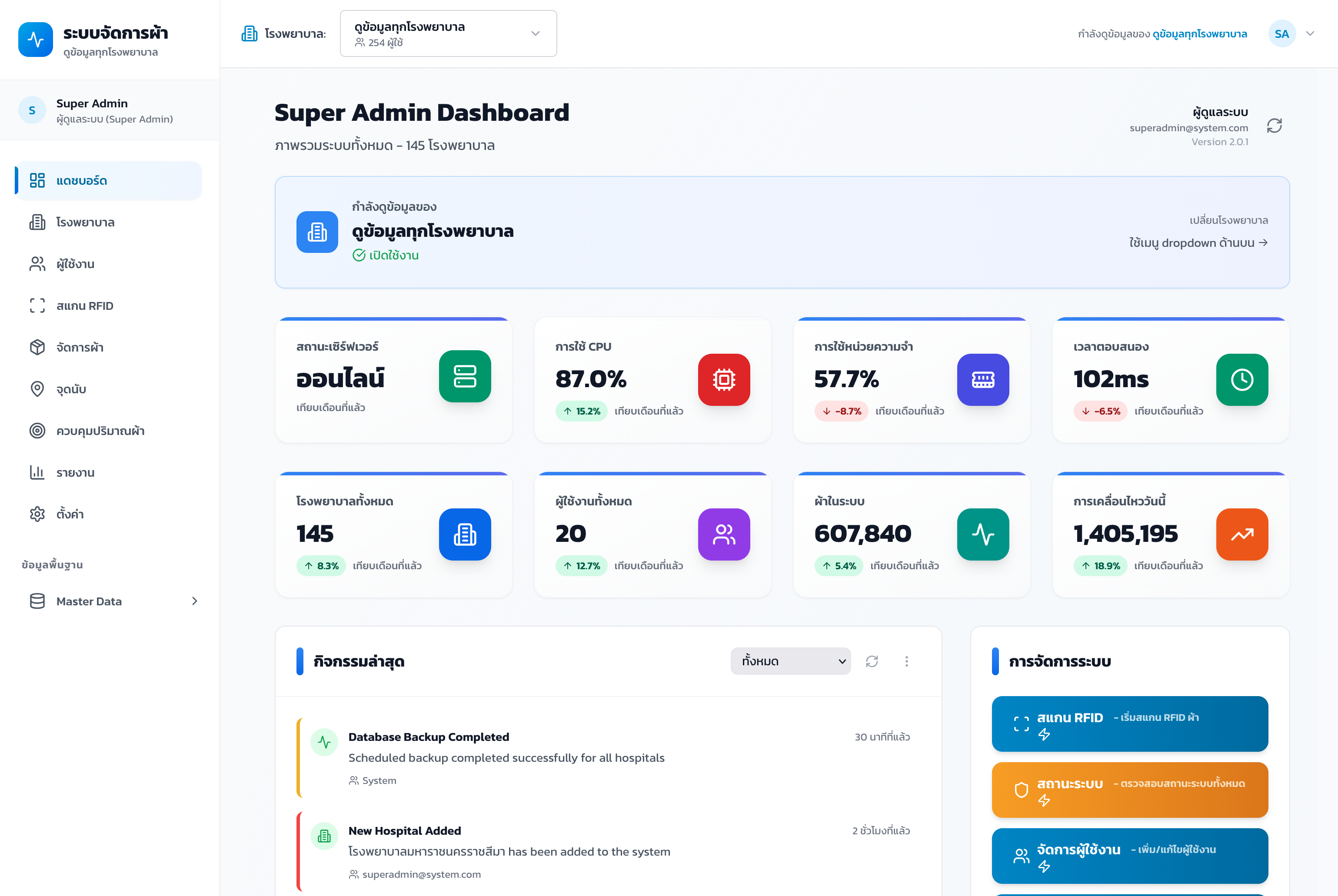 LinTracker Dashboard