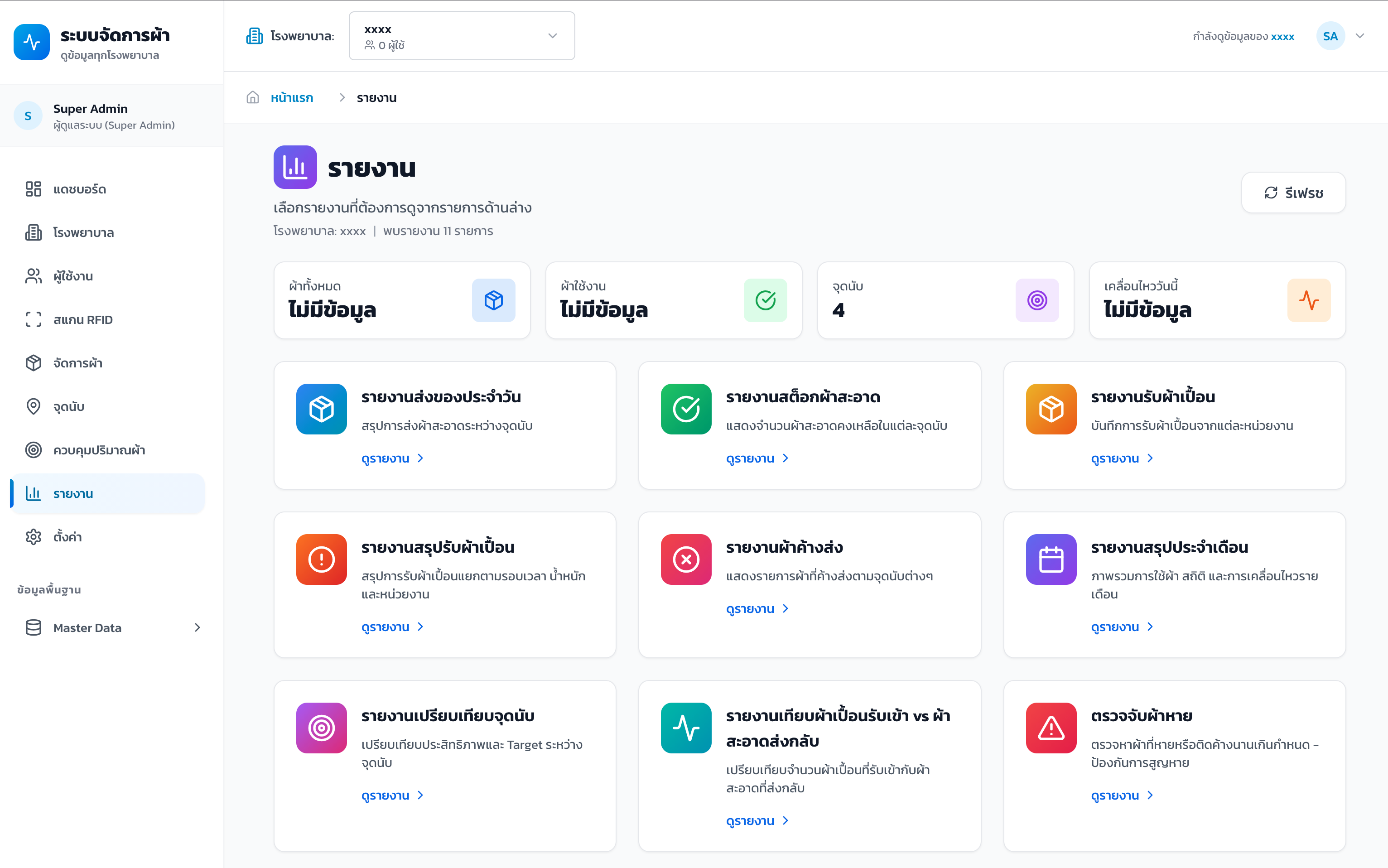 รายงานภาพรวม