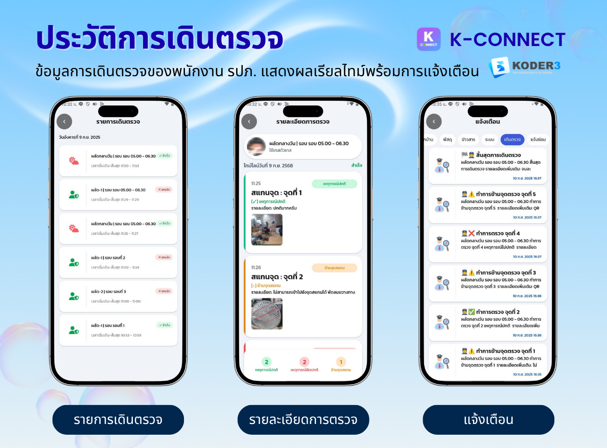 ประวัติการเดินตรวจ K-Connect
