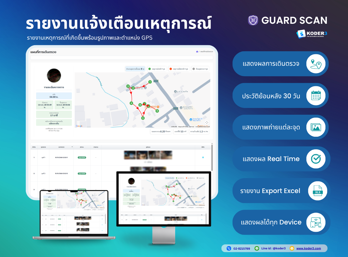 รายงานแจ้งเตือนเหตุการณ์และการข้ามจุด