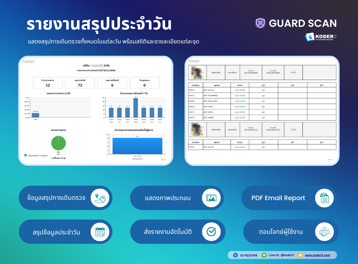 รายงานสรุปการเดินตรวจรายวัน