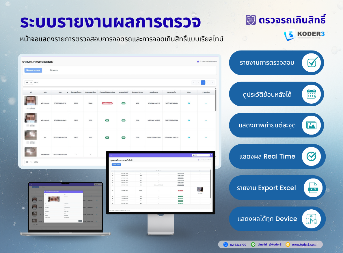 หน้าจอระบบรายงานผลการตรวจบนเว็บ แสดงผลการตรวจแต่ละรอบแบบเรียลไทม์
