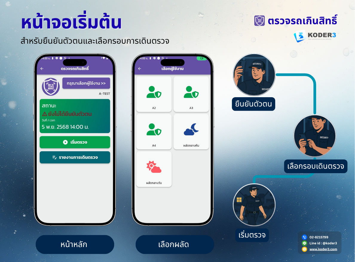 หน้าจอเริ่มต้นของแอป ParkingQuota สำหรับเลือกผลัดและเปิดรอบตรวจ